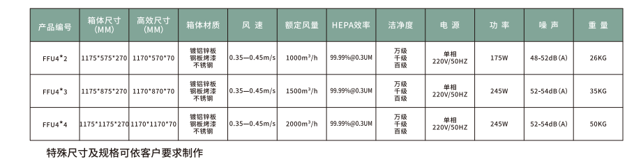 FFU风机过滤单元